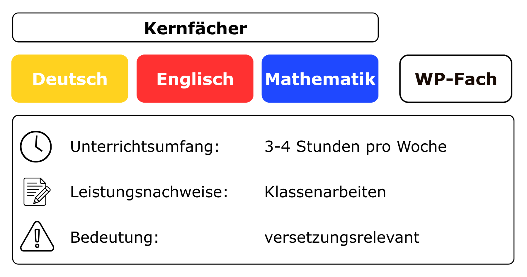 wp-kernfacher_neu